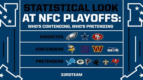 how many wild card teams in the nfc|nfl wild card number of teams.